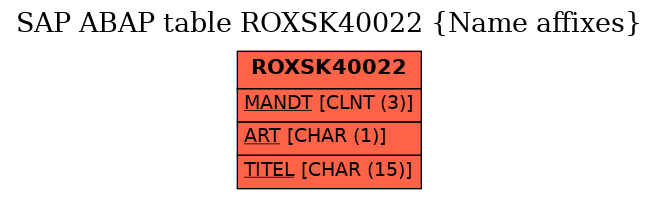 E-R Diagram for table ROXSK40022 (Name affixes)
