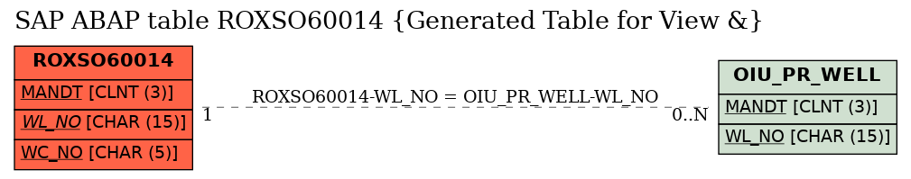 E-R Diagram for table ROXSO60014 (Generated Table for View &)