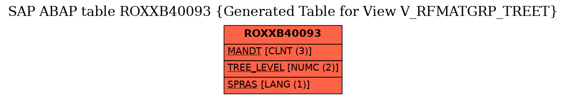 E-R Diagram for table ROXXB40093 (Generated Table for View V_RFMATGRP_TREET)