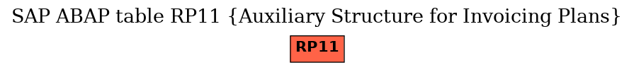 E-R Diagram for table RP11 (Auxiliary Structure for Invoicing Plans)