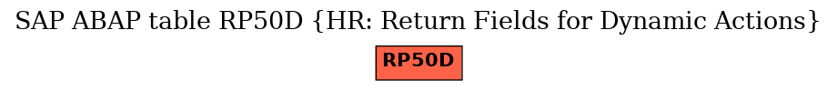 E-R Diagram for table RP50D (HR: Return Fields for Dynamic Actions)