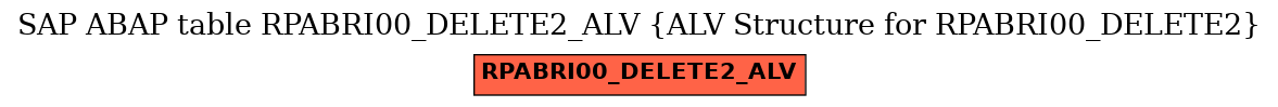 E-R Diagram for table RPABRI00_DELETE2_ALV (ALV Structure for RPABRI00_DELETE2)