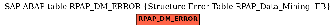 E-R Diagram for table RPAP_DM_ERROR (Structure Error Table RPAP_Data_Mining- FB)