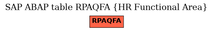 E-R Diagram for table RPAQFA (HR Functional Area)