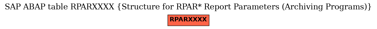 E-R Diagram for table RPARXXXX (Structure for RPAR* Report Parameters (Archiving Programs))