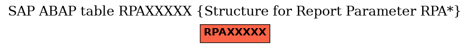 E-R Diagram for table RPAXXXXX (Structure for Report Parameter RPA*)