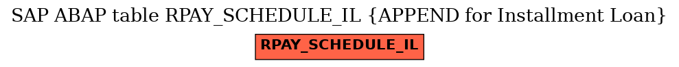 E-R Diagram for table RPAY_SCHEDULE_IL (APPEND for Installment Loan)