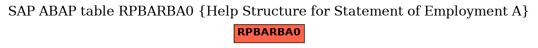 E-R Diagram for table RPBARBA0 (Help Structure for Statement of Employment A)