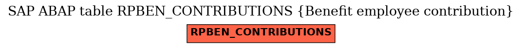 E-R Diagram for table RPBEN_CONTRIBUTIONS (Benefit employee contribution)