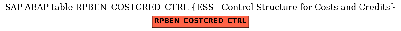 E-R Diagram for table RPBEN_COSTCRED_CTRL (ESS - Control Structure for Costs and Credits)