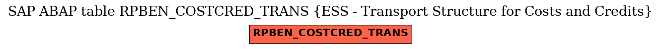 E-R Diagram for table RPBEN_COSTCRED_TRANS (ESS - Transport Structure for Costs and Credits)