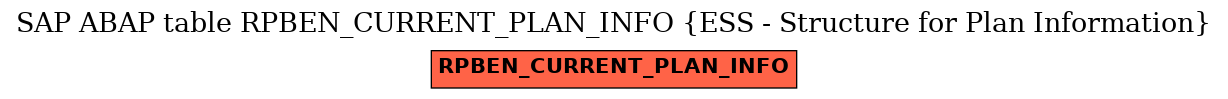 E-R Diagram for table RPBEN_CURRENT_PLAN_INFO (ESS - Structure for Plan Information)