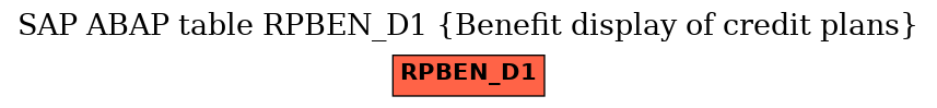 E-R Diagram for table RPBEN_D1 (Benefit display of credit plans)