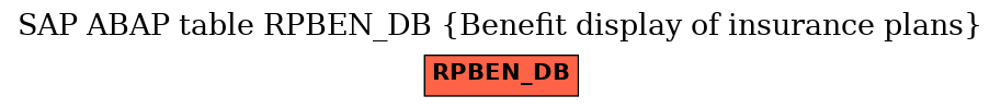 E-R Diagram for table RPBEN_DB (Benefit display of insurance plans)