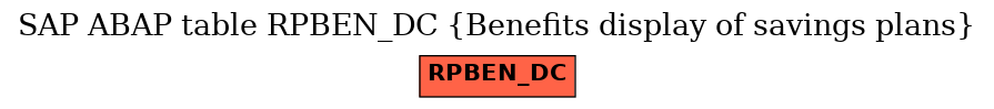 E-R Diagram for table RPBEN_DC (Benefits display of savings plans)