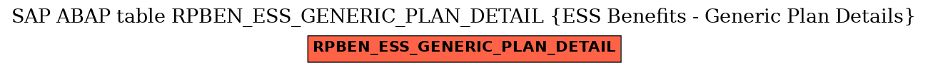 E-R Diagram for table RPBEN_ESS_GENERIC_PLAN_DETAIL (ESS Benefits - Generic Plan Details)