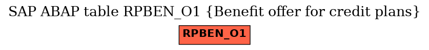 E-R Diagram for table RPBEN_O1 (Benefit offer for credit plans)