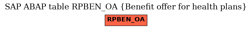 E-R Diagram for table RPBEN_OA (Benefit offer for health plans)