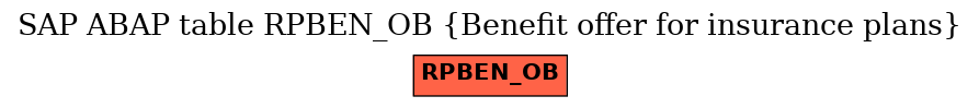 E-R Diagram for table RPBEN_OB (Benefit offer for insurance plans)