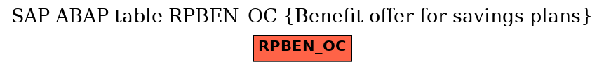 E-R Diagram for table RPBEN_OC (Benefit offer for savings plans)