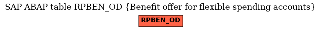 E-R Diagram for table RPBEN_OD (Benefit offer for flexible spending accounts)