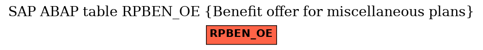 E-R Diagram for table RPBEN_OE (Benefit offer for miscellaneous plans)