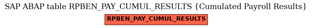 E-R Diagram for table RPBEN_PAY_CUMUL_RESULTS (Cumulated Payroll Results)