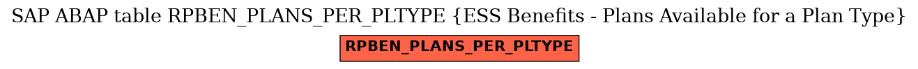 E-R Diagram for table RPBEN_PLANS_PER_PLTYPE (ESS Benefits - Plans Available for a Plan Type)