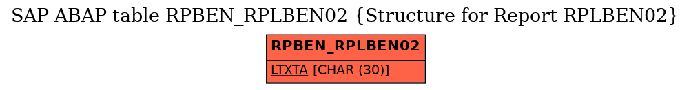 E-R Diagram for table RPBEN_RPLBEN02 (Structure for Report RPLBEN02)