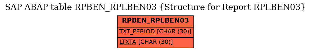 E-R Diagram for table RPBEN_RPLBEN03 (Structure for Report RPLBEN03)