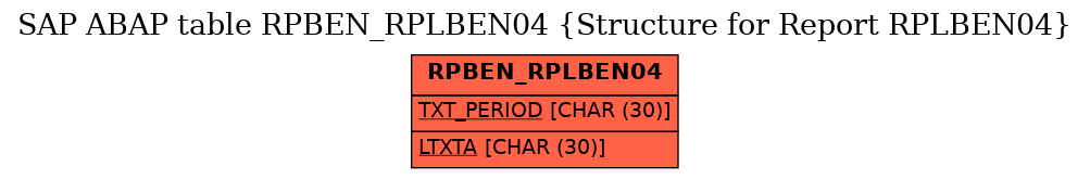 E-R Diagram for table RPBEN_RPLBEN04 (Structure for Report RPLBEN04)