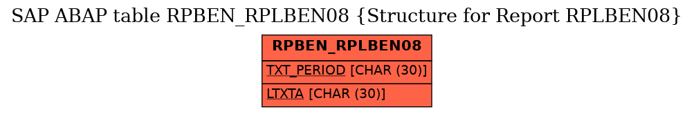 E-R Diagram for table RPBEN_RPLBEN08 (Structure for Report RPLBEN08)