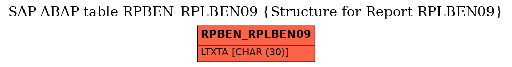 E-R Diagram for table RPBEN_RPLBEN09 (Structure for Report RPLBEN09)