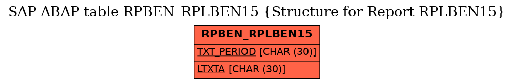 E-R Diagram for table RPBEN_RPLBEN15 (Structure for Report RPLBEN15)