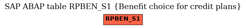 E-R Diagram for table RPBEN_S1 (Benefit choice for credit plans)