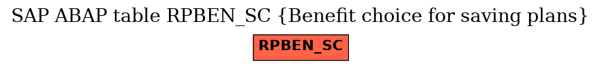 E-R Diagram for table RPBEN_SC (Benefit choice for saving plans)