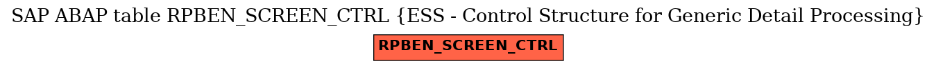 E-R Diagram for table RPBEN_SCREEN_CTRL (ESS - Control Structure for Generic Detail Processing)