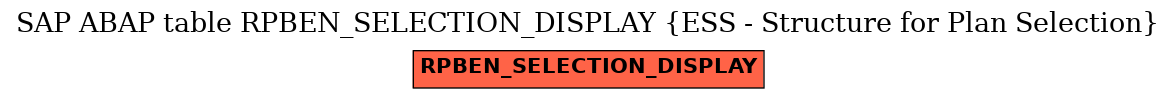 E-R Diagram for table RPBEN_SELECTION_DISPLAY (ESS - Structure for Plan Selection)