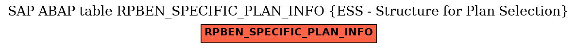 E-R Diagram for table RPBEN_SPECIFIC_PLAN_INFO (ESS - Structure for Plan Selection)