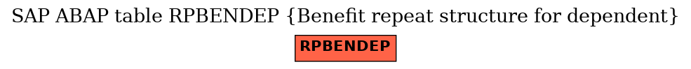 E-R Diagram for table RPBENDEP (Benefit repeat structure for dependent)