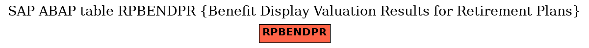 E-R Diagram for table RPBENDPR (Benefit Display Valuation Results for Retirement Plans)