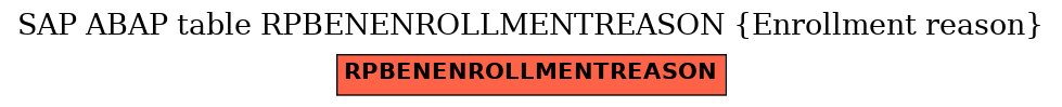 E-R Diagram for table RPBENENROLLMENTREASON (Enrollment reason)