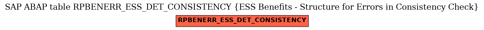 E-R Diagram for table RPBENERR_ESS_DET_CONSISTENCY (ESS Benefits - Structure for Errors in Consistency Check)