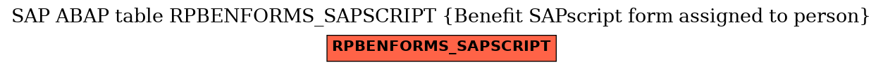 E-R Diagram for table RPBENFORMS_SAPSCRIPT (Benefit SAPscript form assigned to person)