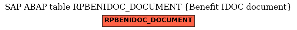E-R Diagram for table RPBENIDOC_DOCUMENT (Benefit IDOC document)