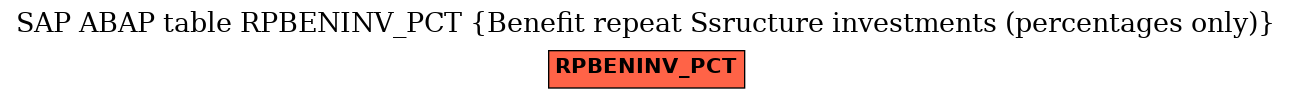 E-R Diagram for table RPBENINV_PCT (Benefit repeat Ssructure investments (percentages only))