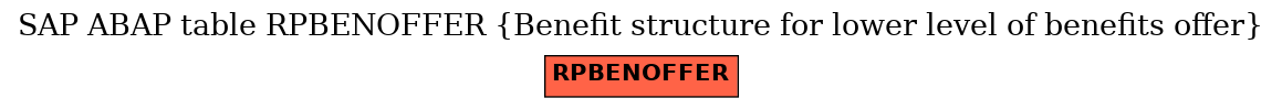 E-R Diagram for table RPBENOFFER (Benefit structure for lower level of benefits offer)