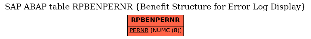 E-R Diagram for table RPBENPERNR (Benefit Structure for Error Log Display)