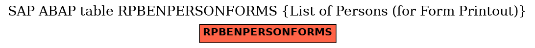 E-R Diagram for table RPBENPERSONFORMS (List of Persons (for Form Printout))