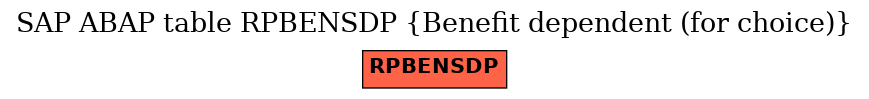 E-R Diagram for table RPBENSDP (Benefit dependent (for choice))